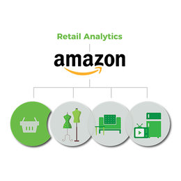 Retail Analytics Amazon