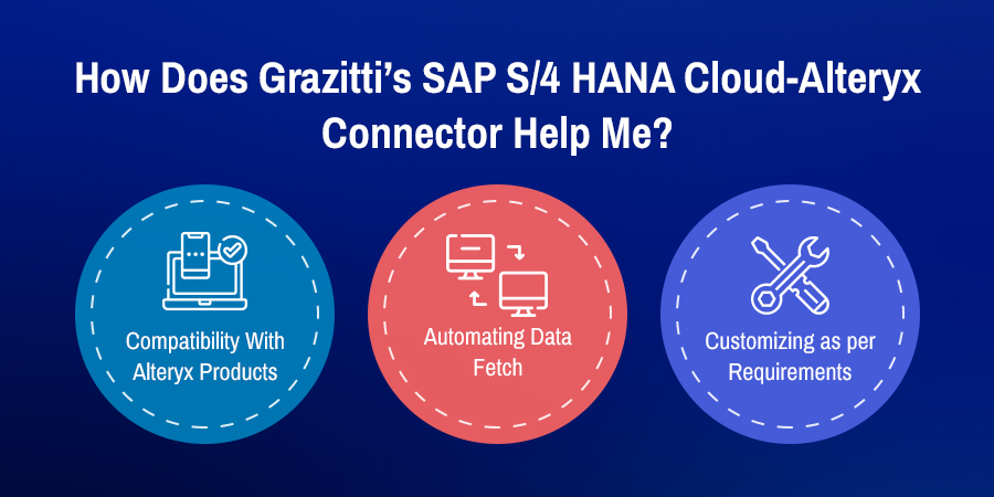 How Does Grazitti's SAP S/4 HANA Cloud-Alteryx Connector Help Me?